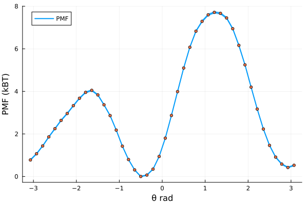 PMF along the dipeptide torsion in kBT units