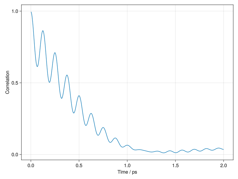 Velocity Autocorrelations