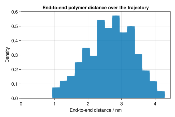 Polymer distances