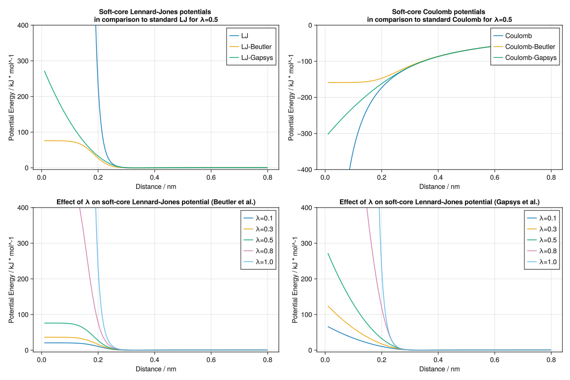 Lennard-Jones Softcore