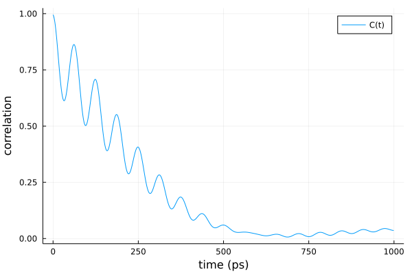 Velocity Autocorrelations